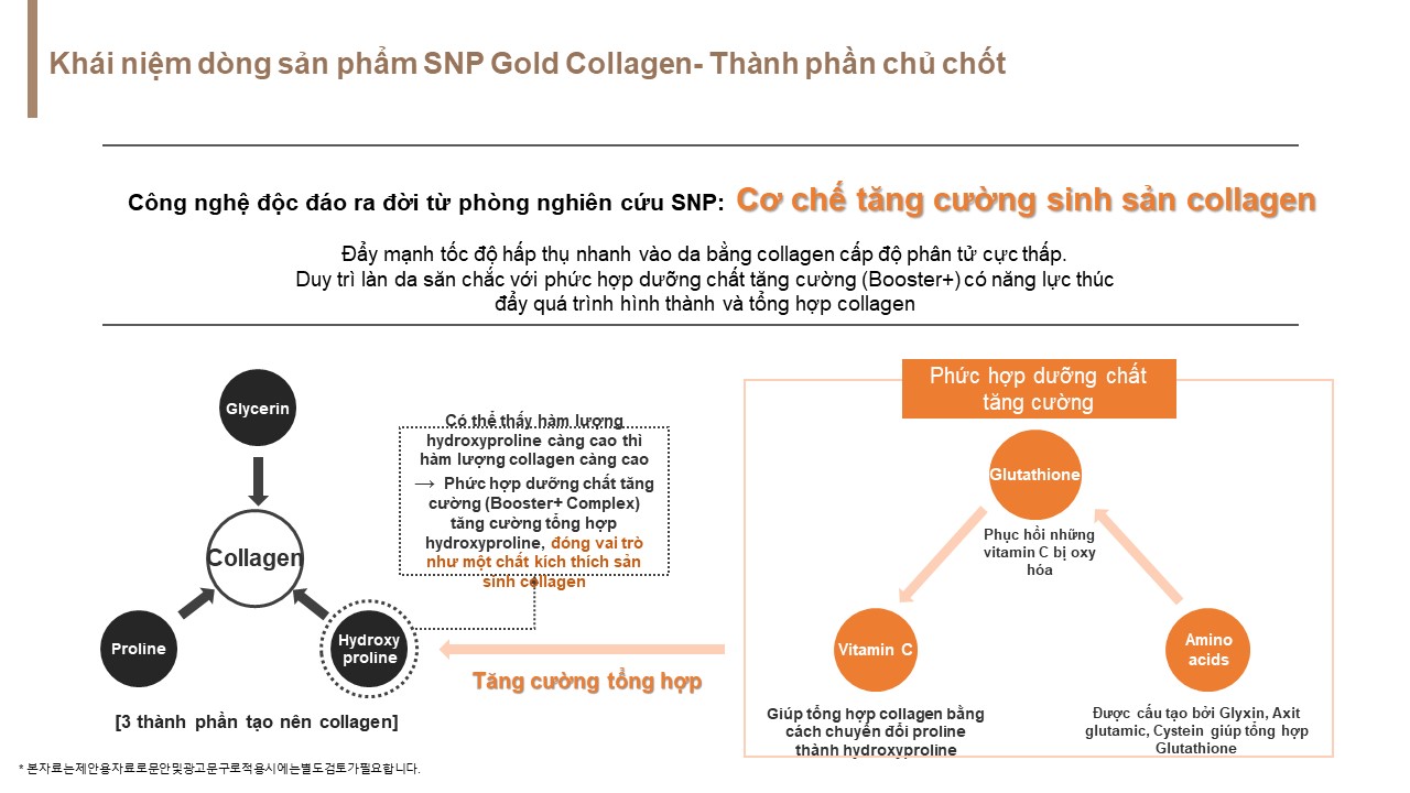SNP Gold Collagen Expert Ampoule 50ml 4